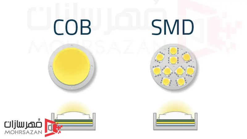 مقایسه SMD با COB